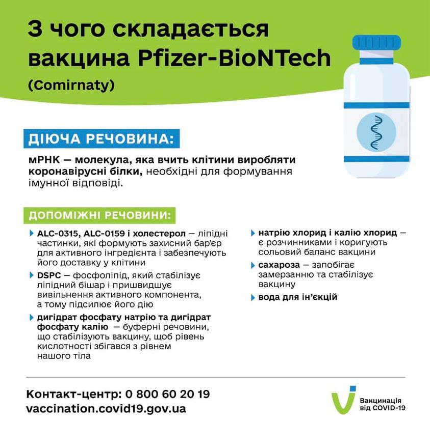 В Україні продовжуються щеплення проти COVID-19 вакциною Pfizer-BioNTech (Comirnaty)
