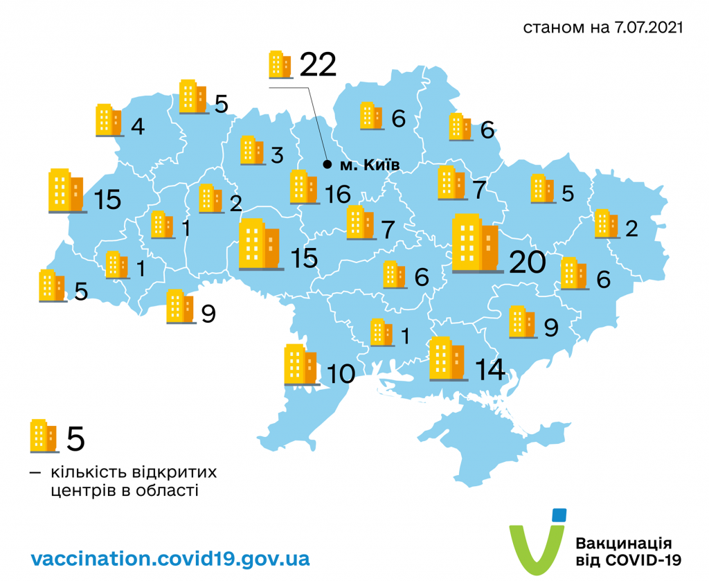 В Україні працює близько 200 центрів вакцинації проти COVID-19
