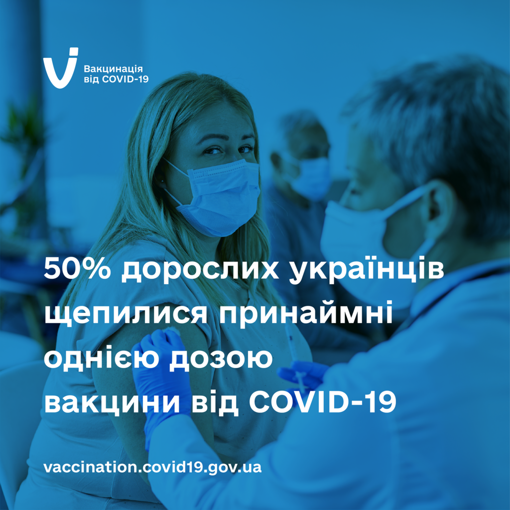 50% дорослого населення України вакцинувалися проти COVID-19