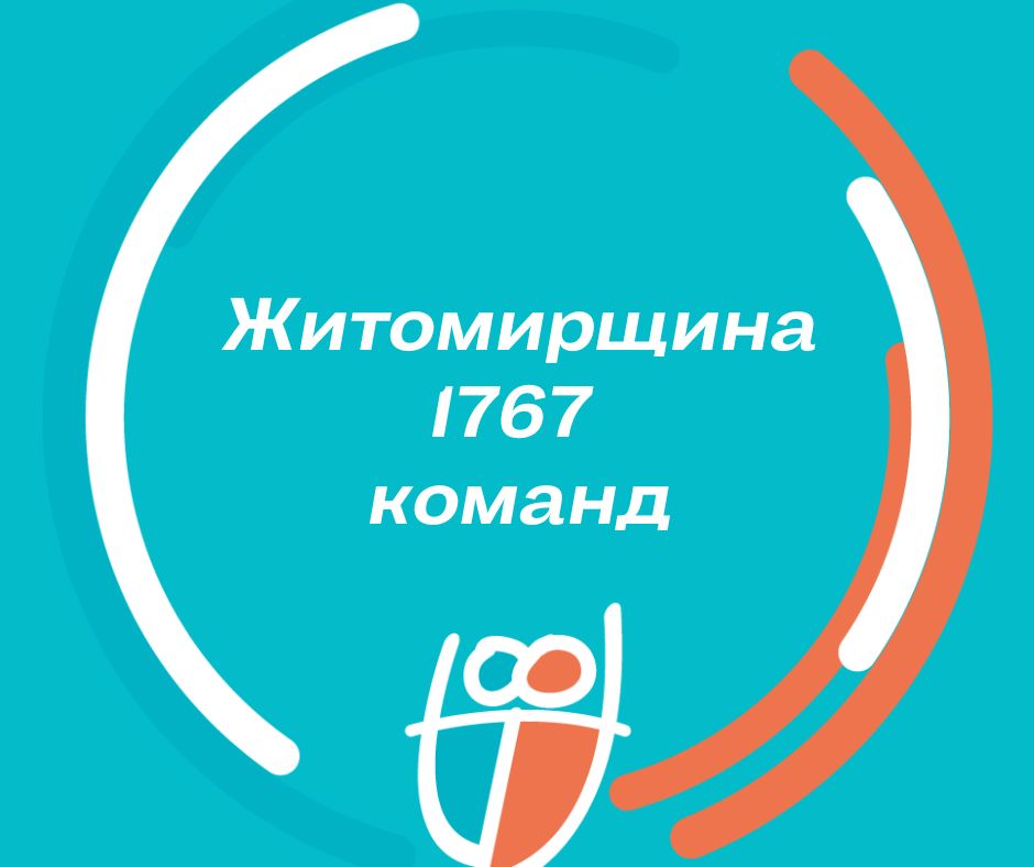 #плічопліч: На Житомирщині 1767 шкільних команд зареєстровано у проєкті «Пліч-о-пліч Всеукраїнські шкільні ліги»
