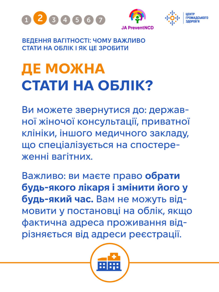 Інфографіка про ведення вагітності