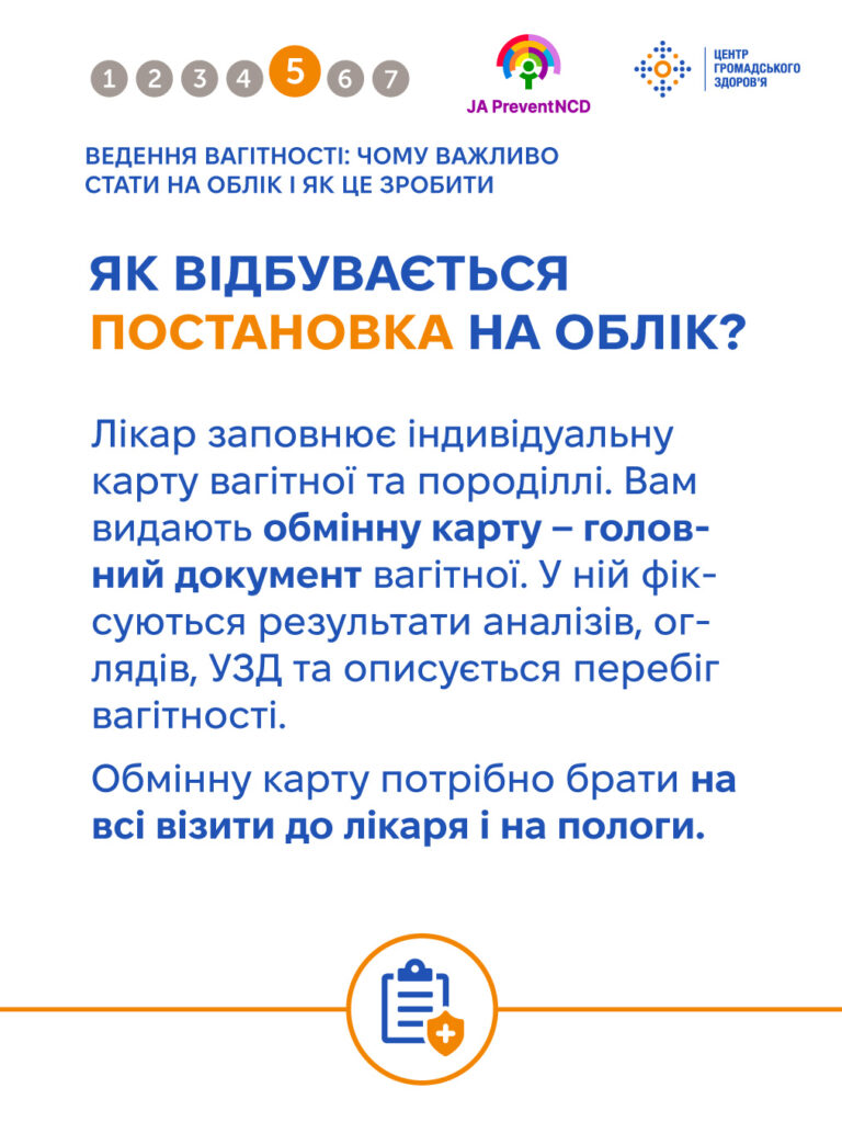 Інфографіка про документи для вагітних