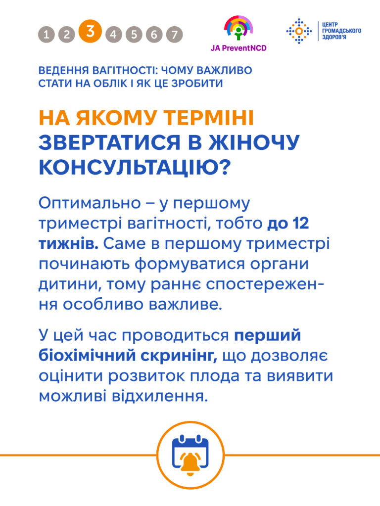 Інфографіка про догляд за вагітними