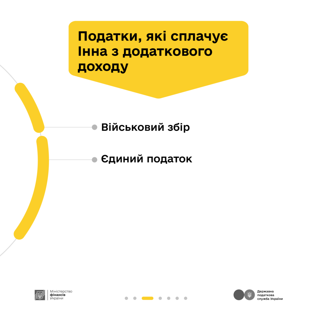 Як оподатковується додатковий дохід – розповідають Мінфін та ДПС у кампанії «Податки захищають» Як оподатковується додатковий дохід – розповідають Мінфін та ДПС у кампанії «Податки захищають»
