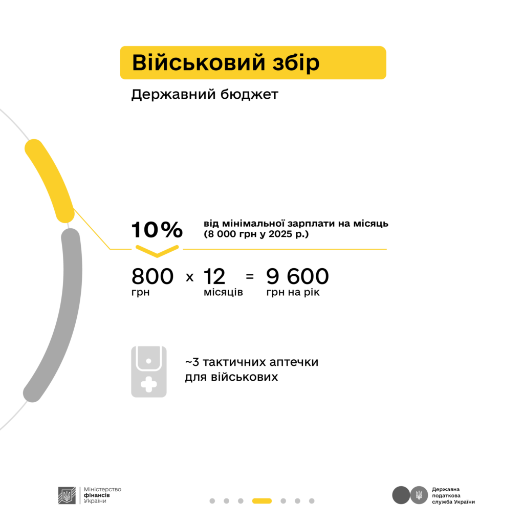 Як оподатковується додатковий дохід – розповідають Мінфін та ДПС у кампанії «Податки захищають» Як оподатковується додатковий дохід – розповідають Мінфін та ДПС у кампанії «Податки захищають»