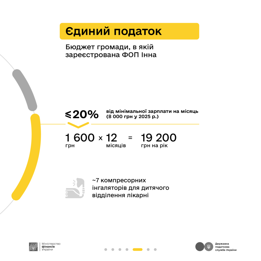 Як оподатковується додатковий дохід – розповідають Мінфін та ДПС у кампанії «Податки захищають» Як оподатковується додатковий дохід – розповідають Мінфін та ДПС у кампанії «Податки захищають»
