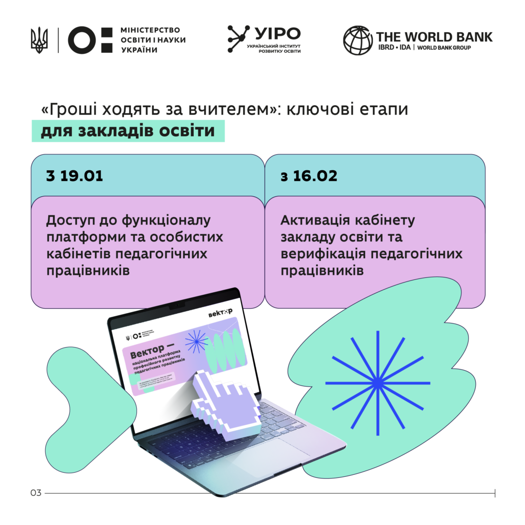 «Гроші ходять за вчителем»: ключові етапи реєстрації. ІНФОГРАФІКА «Гроші ходять за вчителем»: ключові етапи реєстрації. ІНФОГРАФІКА
