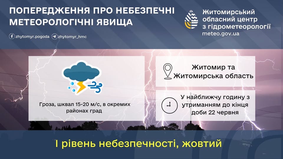 Увага! Попередження про небезпечне метеорологічне явище І рівня небезпечності на Житомирщині у найближчу годину з утриманням до кінця доби Увага! Попередження про небезпечне метеорологічне явище І рівня небезпечності на Житомирщині у найближчу годину з утриманням до кінця доби