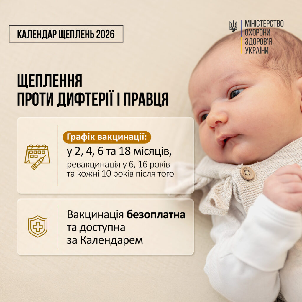 Вакцинація під час війни: про які щеплення варто подбати Вакцинація під час війни: про які щеплення варто подбати